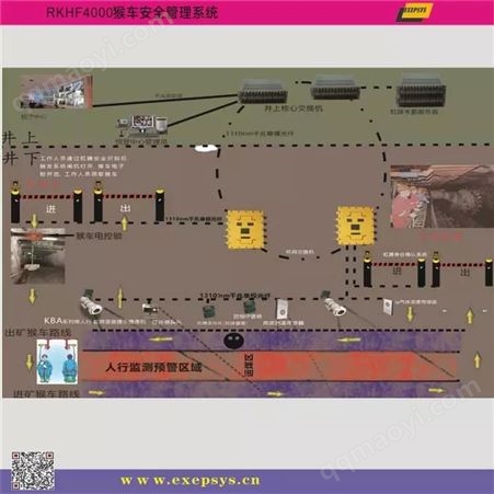 RKHF4000RKHF4000猴车安全管理系统 智慧矿山安全管理产品