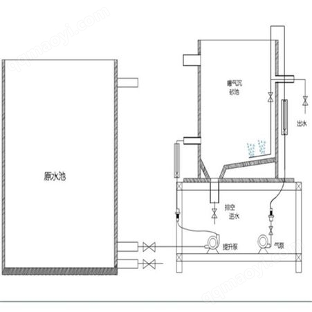 E3105曝气沉砂池 砂水分离器 曝气沉砂实验装置