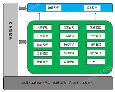 好用的考勤系统 考勤管理系统 考勤工资系统 考勤门禁系统
