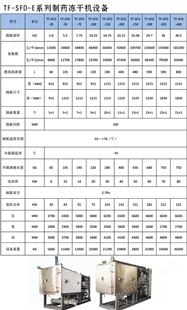 TF-LYO-20凍干機批發