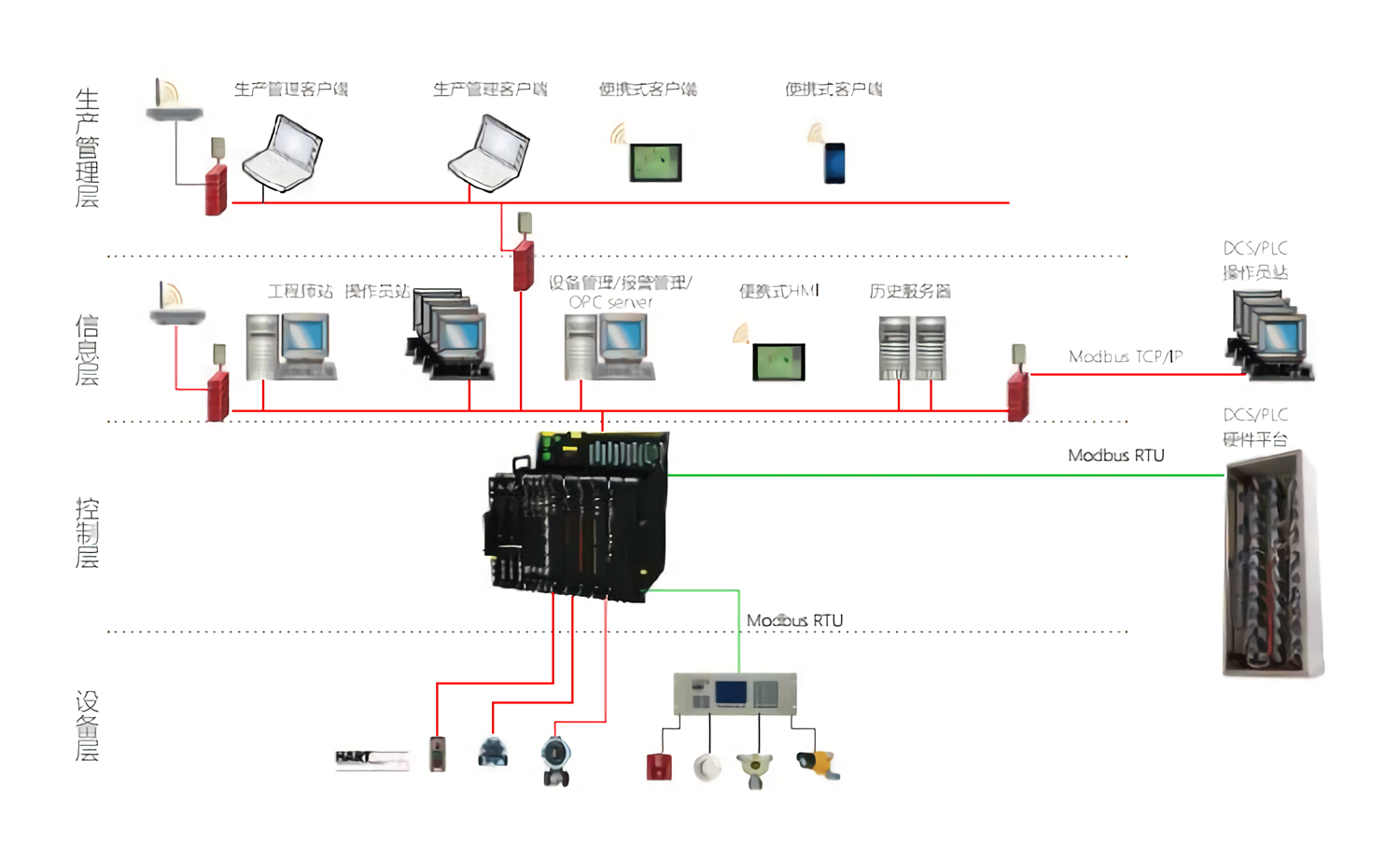 sis系统厂家 sis系统厂家