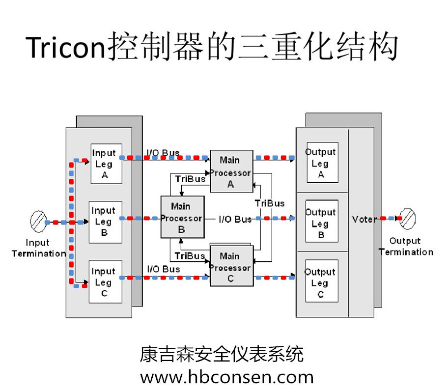 sis系统架构