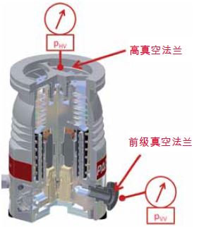 上海伯东Pfeiffer 分子泵