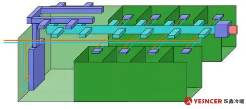 半集中式空调系统：（风机盘管＋新风机组）